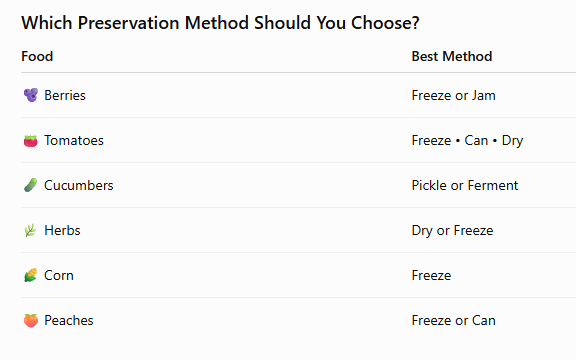 Method